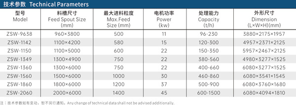 zsw震動(dòng)給料機(jī)