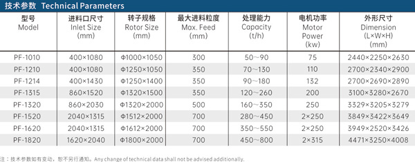 反擊式破碎機(jī)技術(shù)參數(shù)